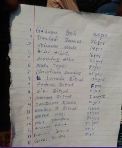 Ancha village list of victims