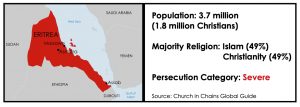 Eritrea Fact Box