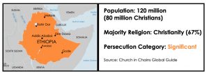 Ethiopia Fact Box