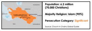 Turkmenistan Fact Box