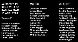 Runji Village Victims Names