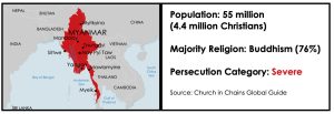 Myanmar map and fact box