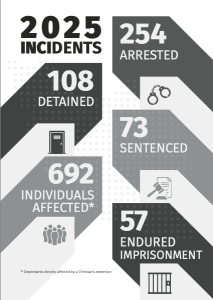 Key findings